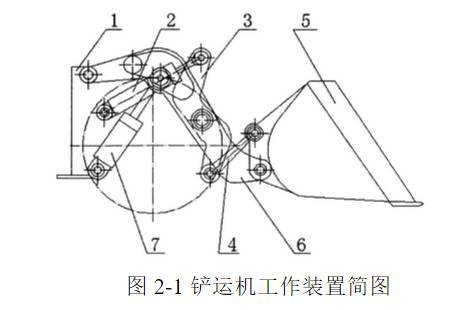 地下铲运机的发展及结构原理介绍