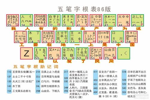 求一款高清的五笔字根86版的壁纸
