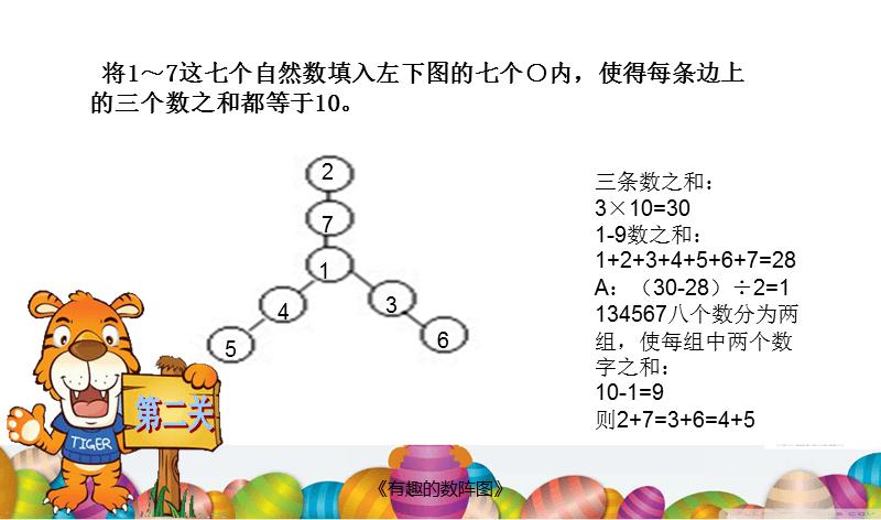 《有趣的数阵图》课件