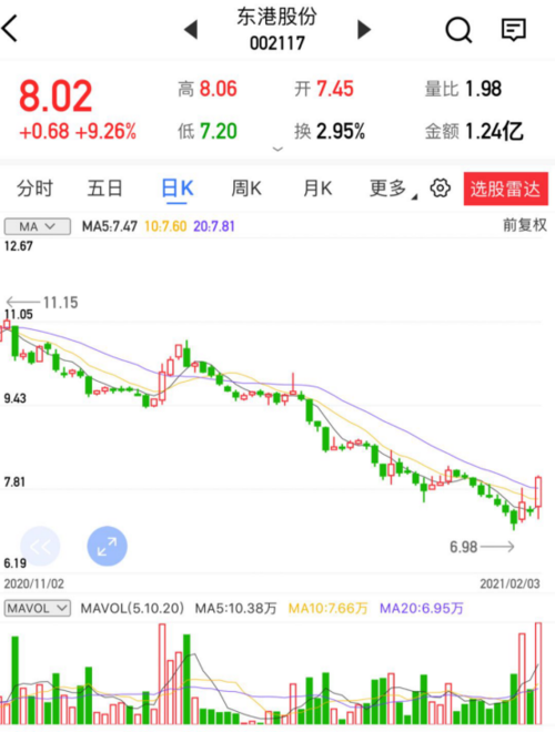 【金斗云智投】【个股精评】东方中科/东港股份/南山铝业