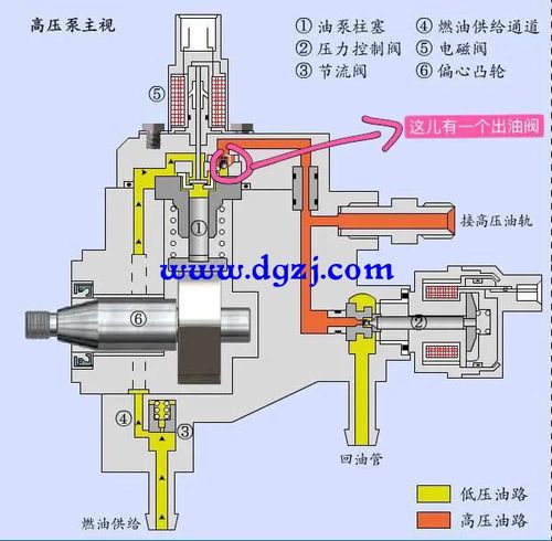 柴油电喷高压油泵需要换机油吗