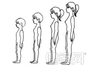 女孩乳房发育几年后,会来月经