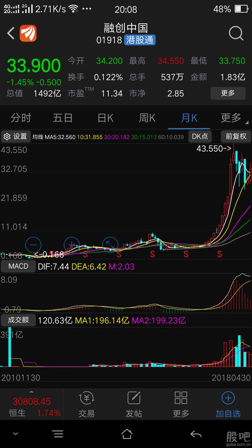 香港地产股_蓝光发展(600466)股吧_东方财富网股吧