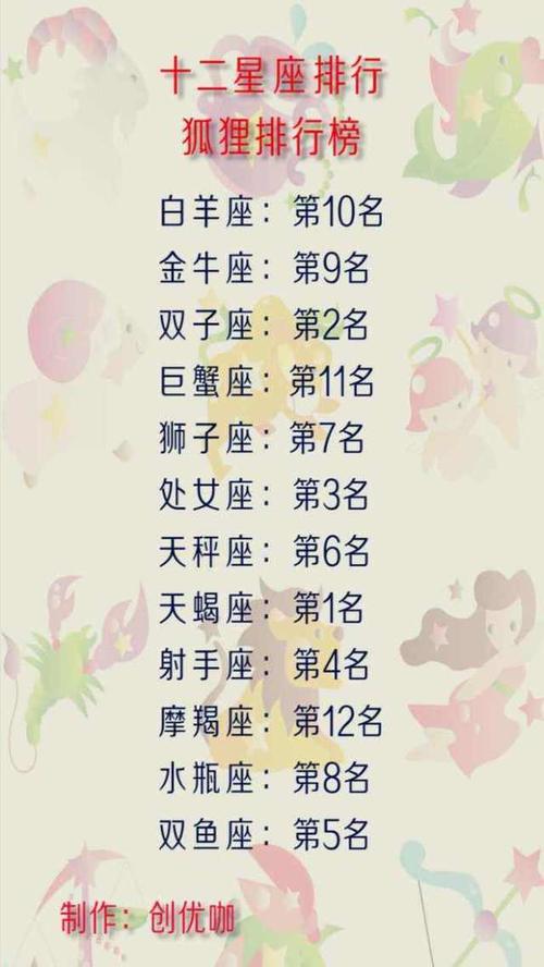 12星座女孩纠缠不休的星座男孩,谁颜值最好,狐狸气质