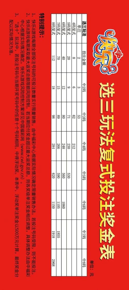 福彩快乐8复式投注奖金表之选三