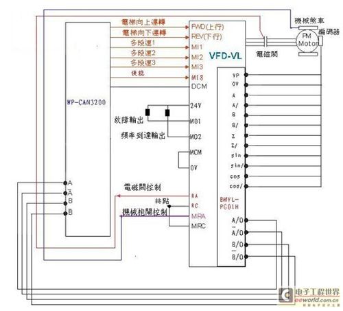 台达vl系列变频器电梯行业应用