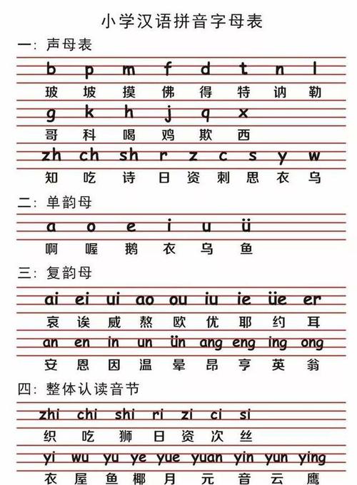 00—3: 40  复习拼音宝宝