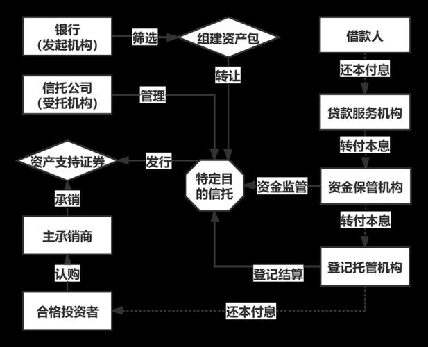 「好文推荐」商业银行不良资产处置操作指引(上篇)——八大处置方式全