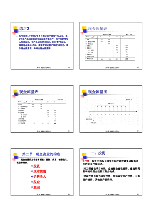 工程经济学 现金流量及其构成工程经济学 现金流量及其构成.pdf 15页