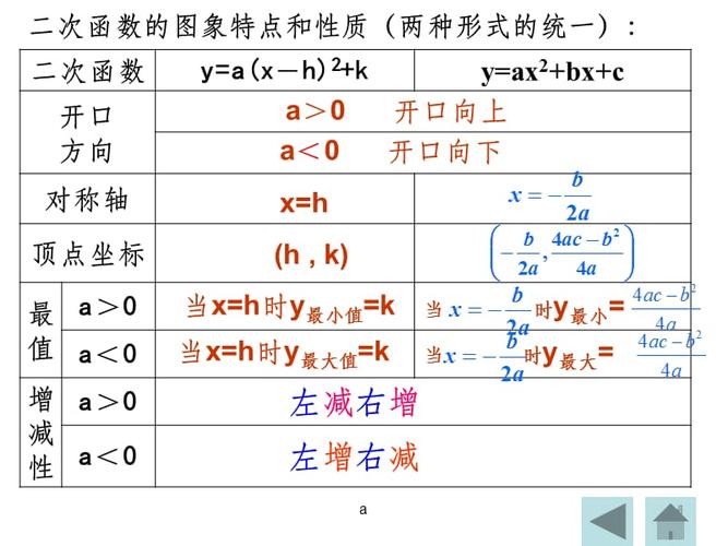 二次函数顶点坐标公式及其应用.ppt