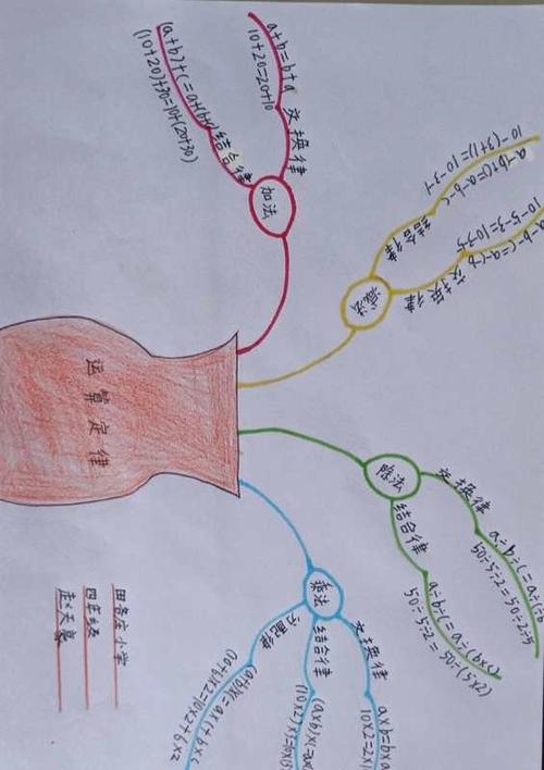 田各庄小学四年级数学第三单元思维导图