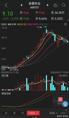 2020年股票走势分析