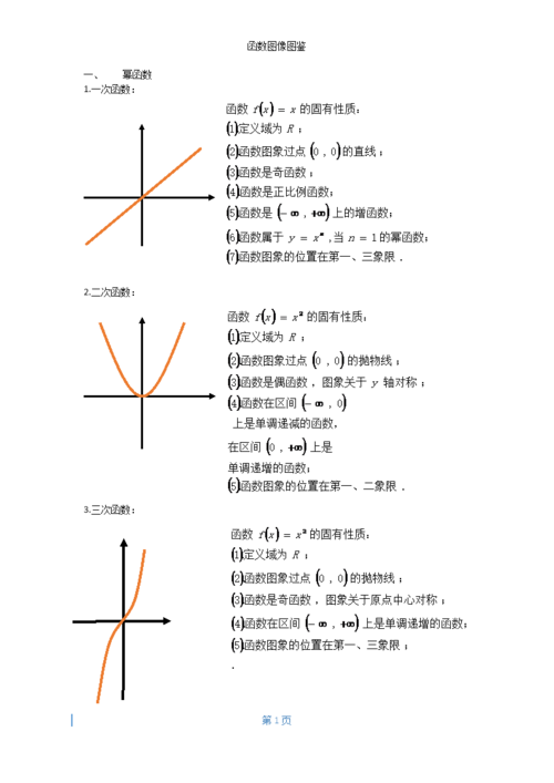 上海高中函数图像图鉴.docx