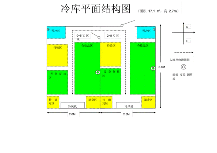 药品批发企业仓库平面图doc3页