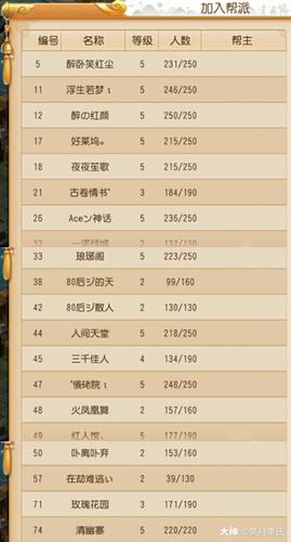 原服务器名"秋婵饮露"不变~ 第一次合并到现在,帮派排名没改之前