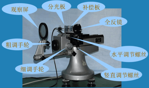 实验十九 迈克尔逊干涉仪测he-ne激光的波长