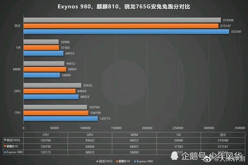 高通骁龙765g性能比高通骁龙845好?