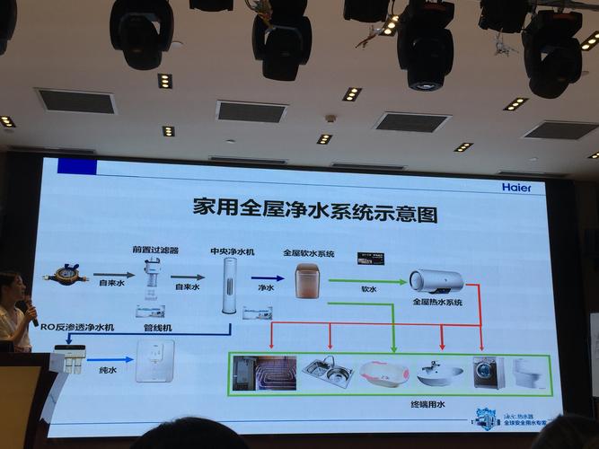 8月7日任莎莎3d云设计酷家乐& 智慧家庭安防&全屋净水&全屋热水日清