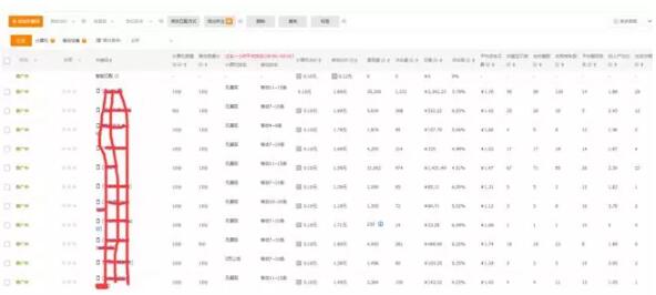 直通车的术与道:点击率和ppc那些事儿