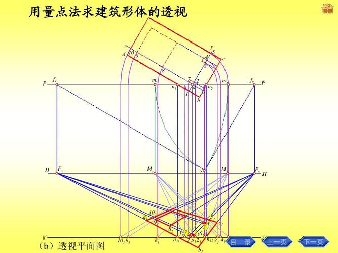 建筑制图透视图画法 用量点法求建筑形体的透视 x d              n1