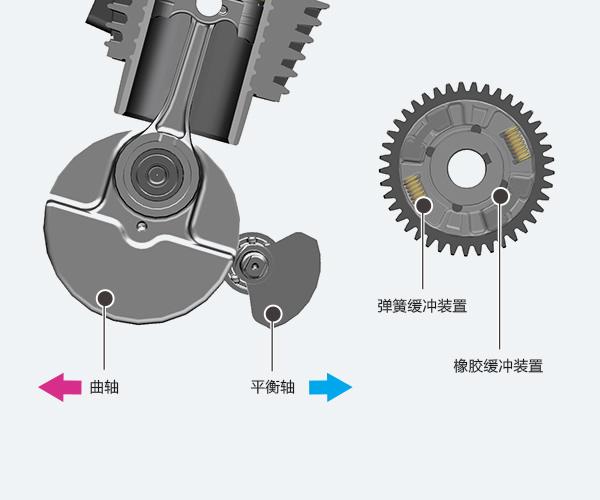 双重缓冲平衡轴
