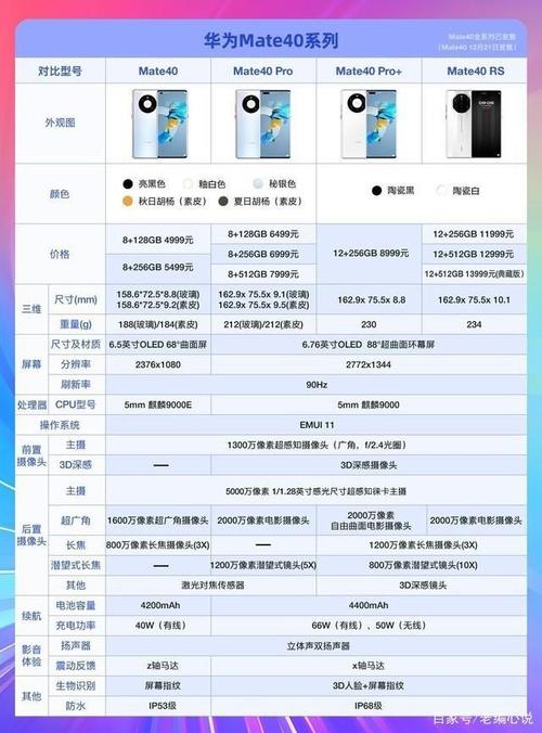 华为mate40普版今日开售 搭载麒麟9000e售价4999元起