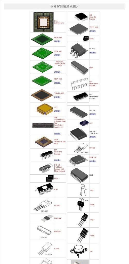 doc(实物图,dip,plcc,sop,pqfp,soj,tqfp,tssop,bga)