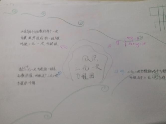 八年级上1-5单元思维导图(郭文慧)