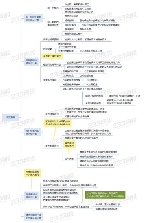 2021年注会会计第九章考情分析及思维导图