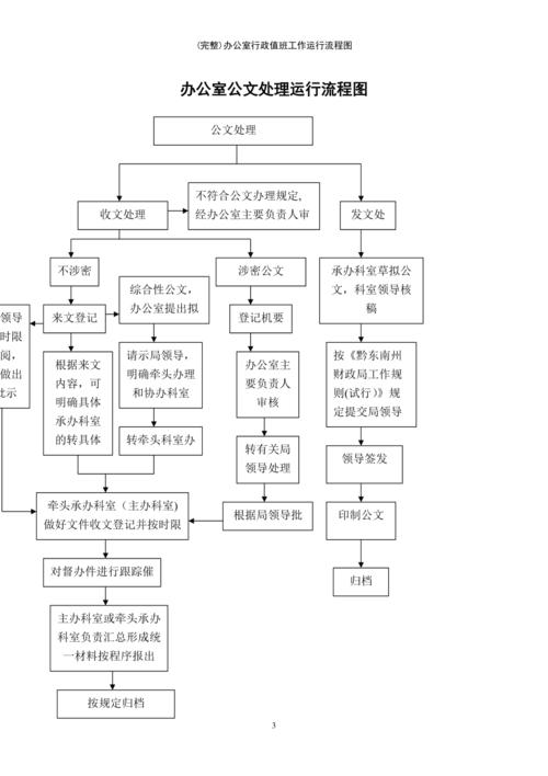 (最新整理)办公室行政值班工作运行流程图