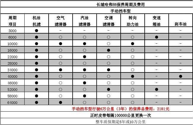 哈佛h6保养费用