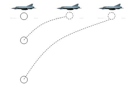 飞机投弹时,如果当目标在飞机的正下方时投弹,能击中目标吗?为什么