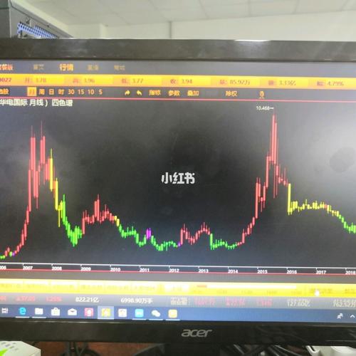 这是华电国际600027的月线图,大家帮忙看看这个股票近期值得买入不?