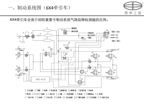 欧曼gtl重卡制动系统气路故障检测器工具培训使用说明