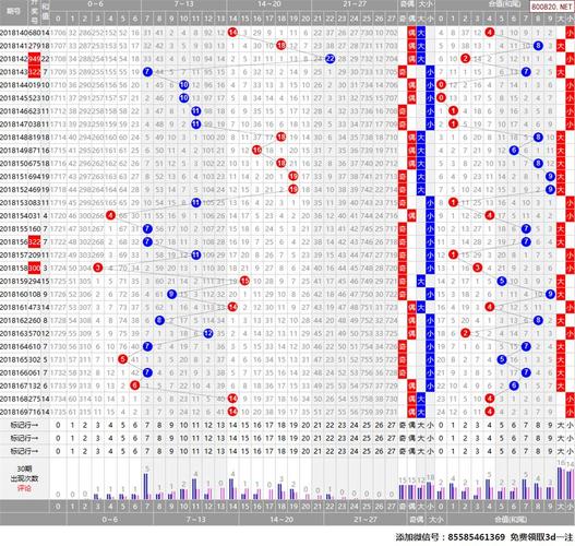 体彩p318169期各类p3走势图汇总