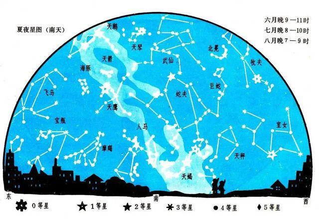 小学《自然》课本上的四季星图之夏夜星图(北天)(图源自网络)