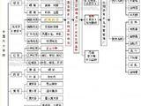 六大茶类的基本制作工艺流程及特点