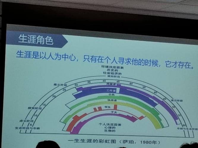 生涯规划彩虹图 在某个阶段,我想要什么