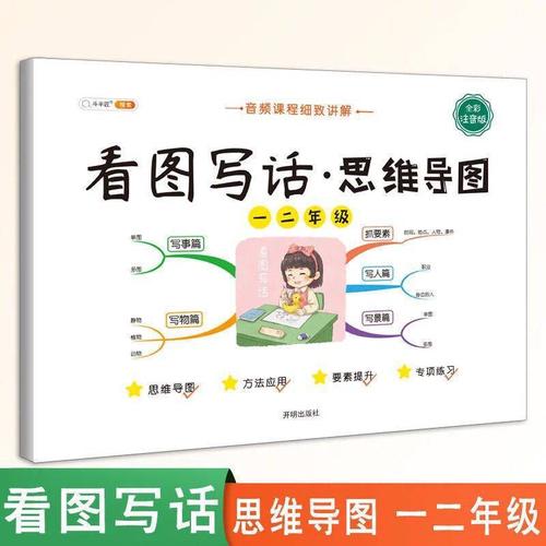 素材积累一年级二年级下册人教版语文阅读理解 思维导图