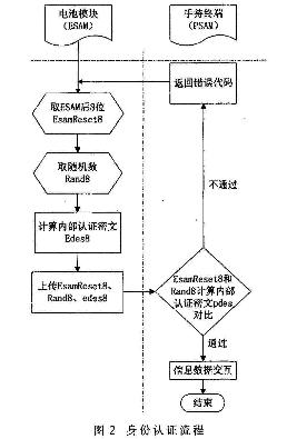 图2 身份认证流程.png