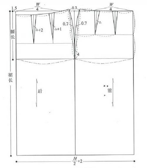 [转载]11种裙装的结构设计与样板制作