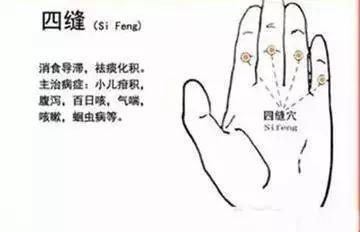 穴位养生丨神奇的四缝穴,扎一次见效,扎二次痊愈,真是