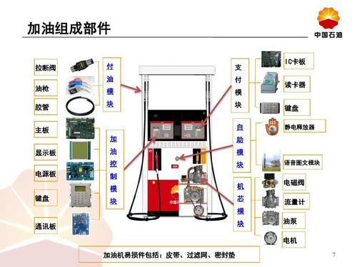 加油机基本原理(新)ppt_word文档在线阅读与下载_无忧