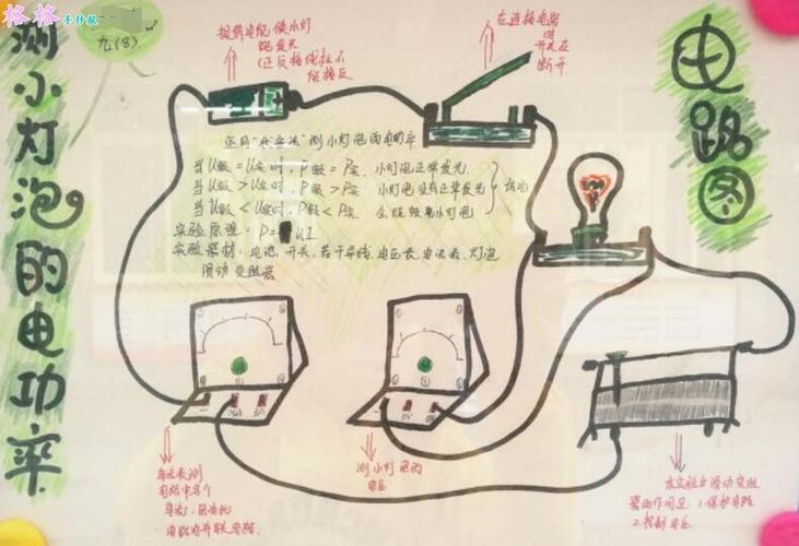 物理电学手抄报图片