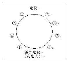 二,设一个主陪式