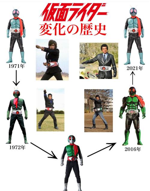 假面骑士1号皮套进化历史 50年换了4身皮套 如今再次回归到原点