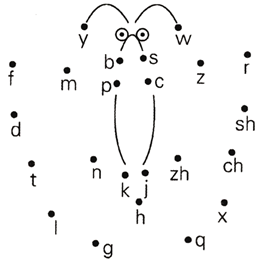 按顺序连一连,并用拼音写出连出的图形是什么?写拼音.