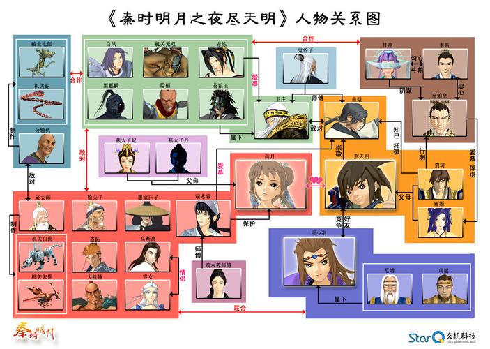 求秦时明月人物关系图