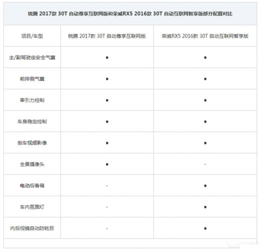同胞兄弟之间的较量 名爵锐腾对比荣威 rx5
