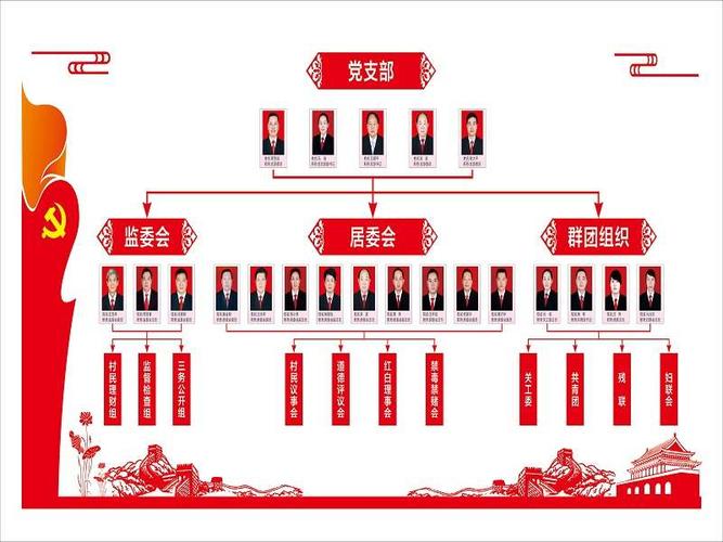 新一届组织结构图